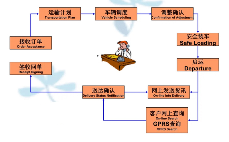 苏州到离石搬家公司-苏州到离石长途搬家公司